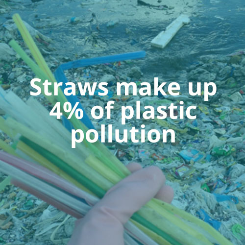 4 percent of plastic pollution is straws
